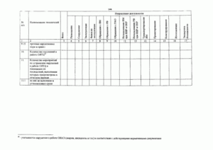 Образец списка на отправку заказных писем Федеральной службы по экологическому, технологическому и атомному надзору. Форма N 103