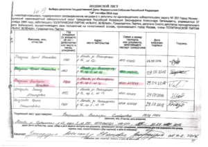 Подписной лист с подписями избирателей, собранными в поддержку самовыдвижения кандидата на должность Президента Российской Федерации (обязательная форма)