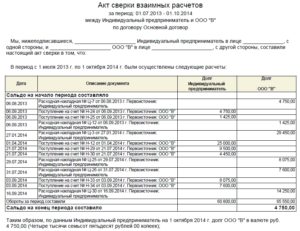 Акт сверки задолженности по бюджетному кредиту в иностранной валюте, предоставленному Министерством финансов Российской Федерации