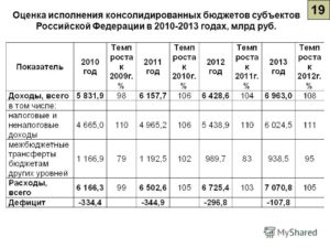 Справка об операциях по исполнению бюджета субъекта Российской Федерации