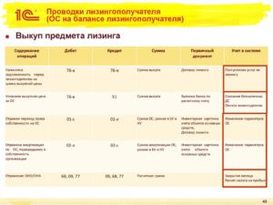 Бухгалтерские проводки у лизингополучателя по учету операций финансовой аренды (лизинга)