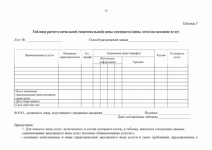 Расчет единичной (предельной) цены (тарифа) на выполнение работы или оказание услуги. Форма N 7