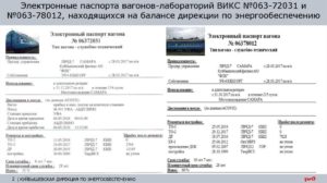 Технический паспорт вагона. Форма N ВУ-4М 0355803