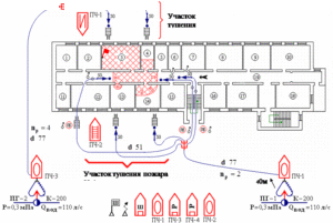 Оперативная карточка действий персонала в сложной обстановке пожара на технологических установках и электрооборудовании, в кабельных сооружениях (образец заполнения)