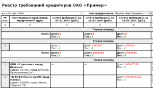 Типовая форма реестра требований кредиторов. требования кредиторов первой очереди (раздел 1)
