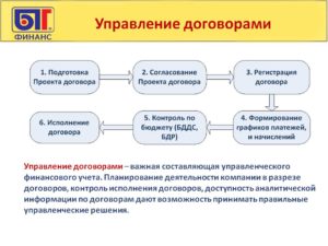 Подготовка проектов договоров