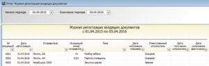 Журнал регистрации документов отчета