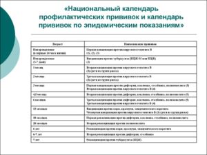 Заявка на медицинские иммунобиологические препараты, предусмотренные национальным календарем профилактических прививок, на 2009 год