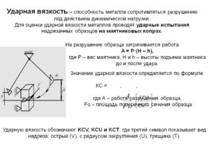 Протокол замеров и расчета ударной вязкости (KCU) металла труб. Форма N 10