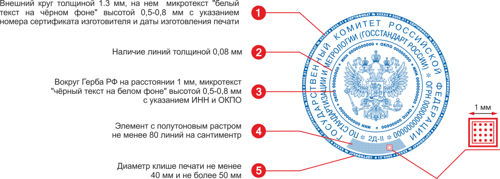 Примерный перечень документов, на которые ставится гербовая печать в исполнительных органах государственной власти Московской области, государственных органах Московской области