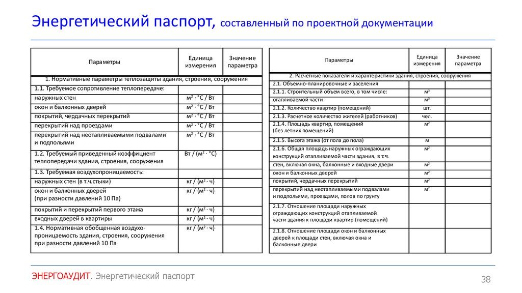 Техническое задание на проведение энергетического обследования школы ВОУО ДО г. Москвы с разработкой энергетического паспорта, рекомендаций и технических решений по рациональному использованию энергии (образец)