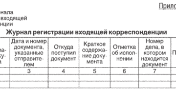 Поясной билет, применяемый при оформлении поездки пассажирам в автобусах междугородного сообщения. Форма N Ф-1 (образец)