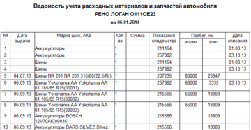 Журнал учета запчастей на автомобиль образец