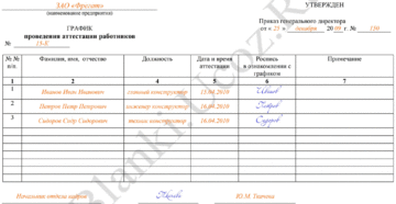 График аттестации работников образец