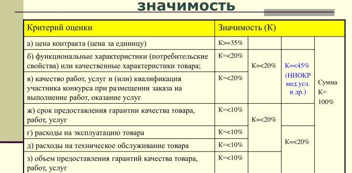 Ходатайство о выдаче приглашения на въезд в Российскую Федерацию (приглашающая сторона - организация)