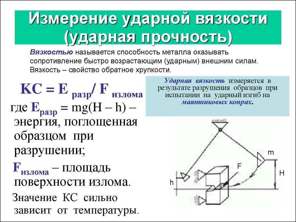Протокол замеров и расчета ударной вязкости (KCU) металла труб. Форма N 10