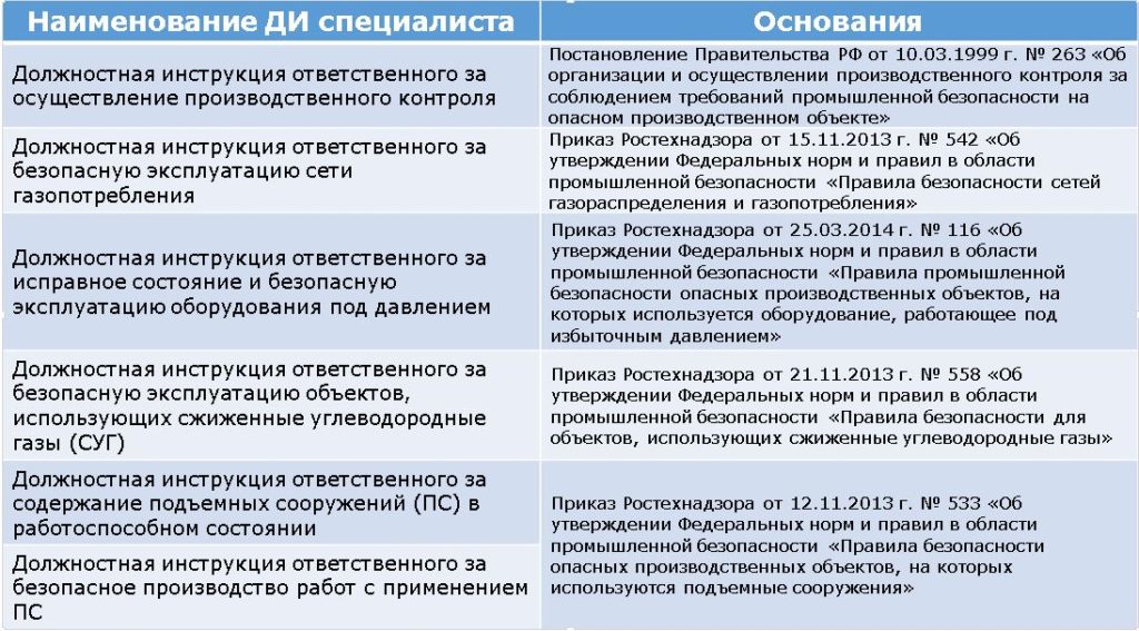 Акт ввода в эксплуатацию приборов учета холодной и/или горячей воды в жилом помещении в городе Москве