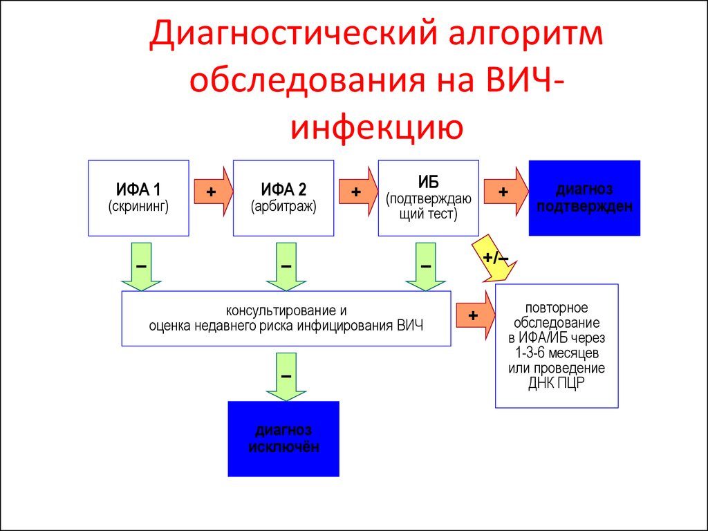Доверенность на таможенное оформление грузов, перемещаемых через таможенную границу РФ (выдается сотруднику получателя - отправителя груза)