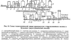 Должностная инструкция аппаратчика производства сухих молочных продуктов 3-го разряда (для организаций, осуществляющих производство масла, сыров и молочных продуктов)