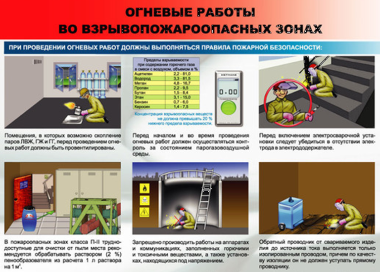 Должностная инструкция монтажника электрических подъемников (лифтов) 4-го разряда (для организаций, выполняющих строительные, монтажные и ремонтно-строительные работы)